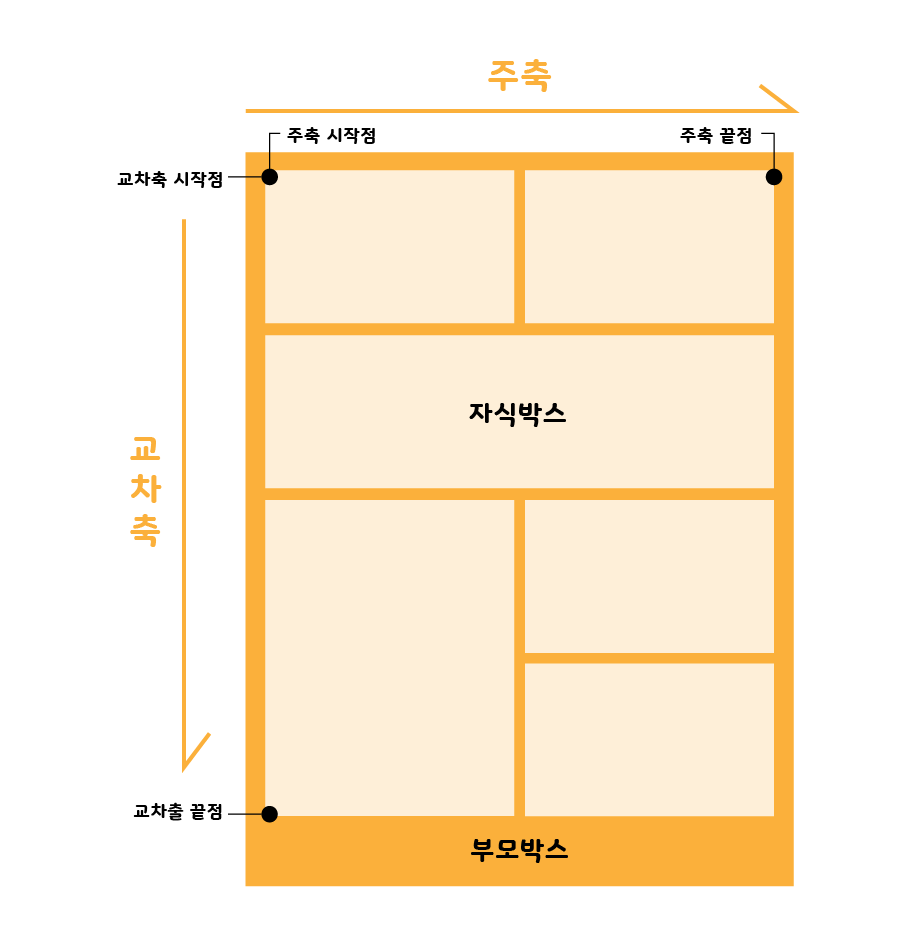 12-2 그리드 레이아웃
