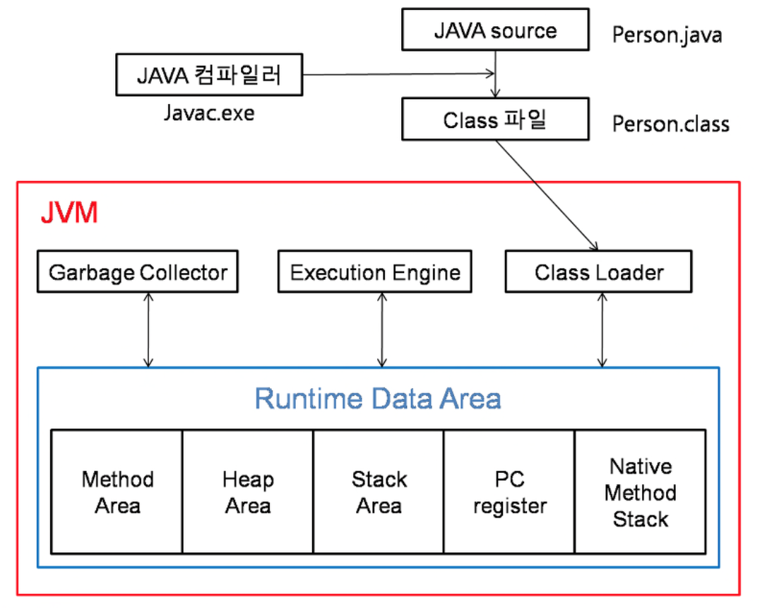 Виртуальная машина джава схема. JVM. JDK JRE JVM java. Ava v DS.