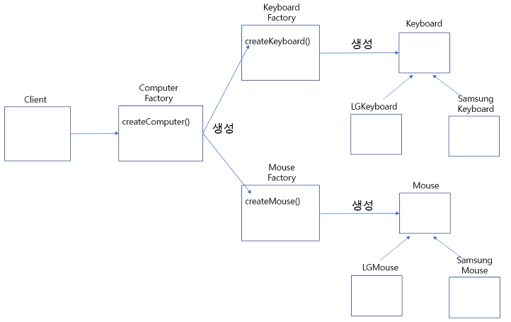 팩토리 메서드 패턴
