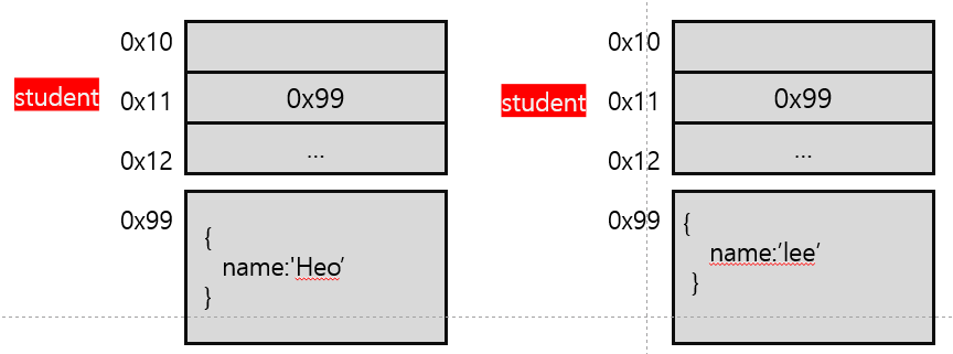 JS - 원시 값과 참조 값