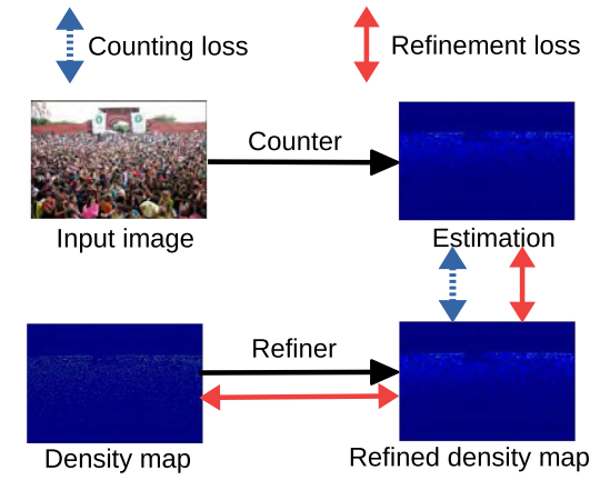 [논문리뷰] Kernel-Based Density Map Generation for Dense Object Counting