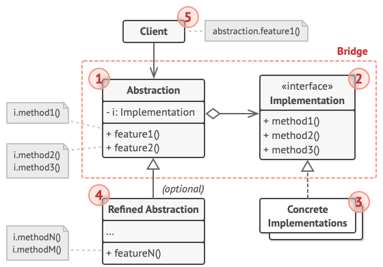 Structure Pattern