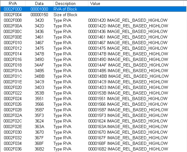 Relocation Table PE File 재배치