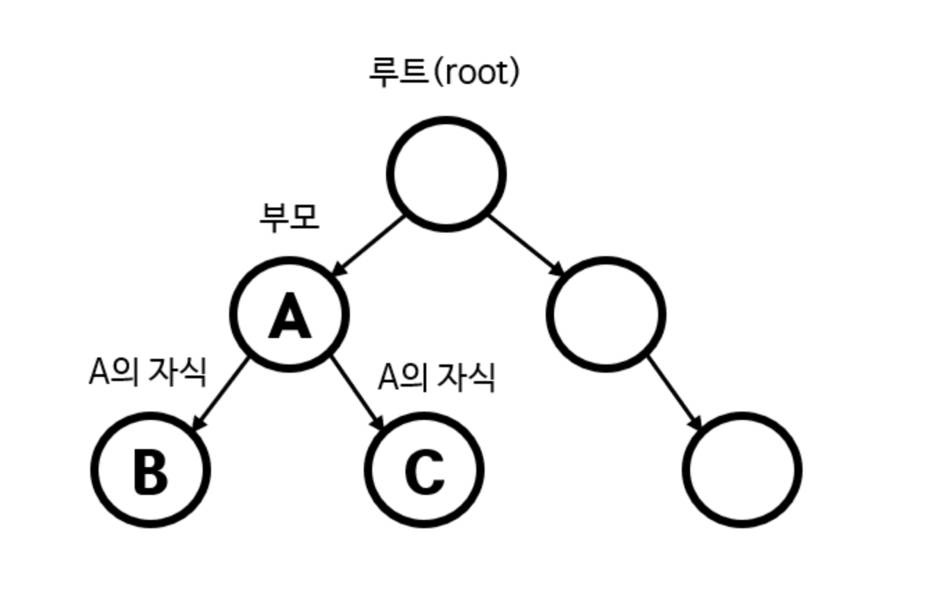 [JAVA] Chapter11 - 컬렉션 프레임워크 - 2