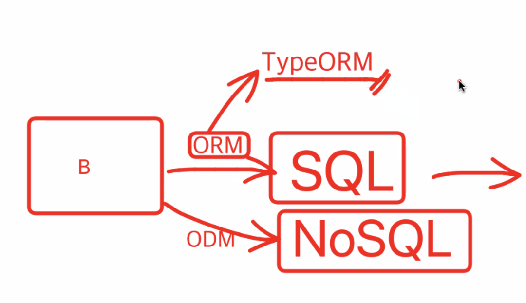 Typeorm Sql 코드캠프 DAY 17 TIL