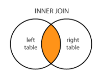 [SQL] JOIN(INNER, LEFT OUTER)