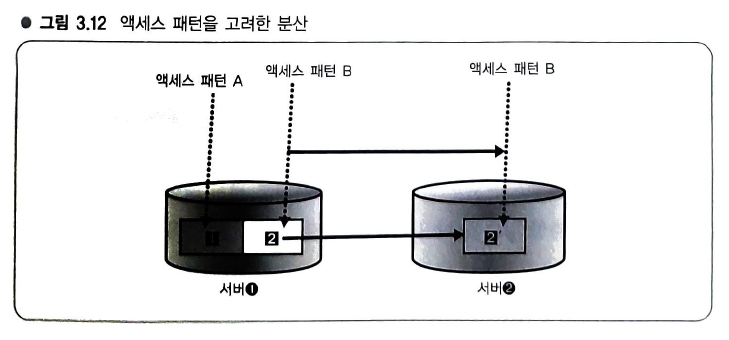 OS캐시와 분산