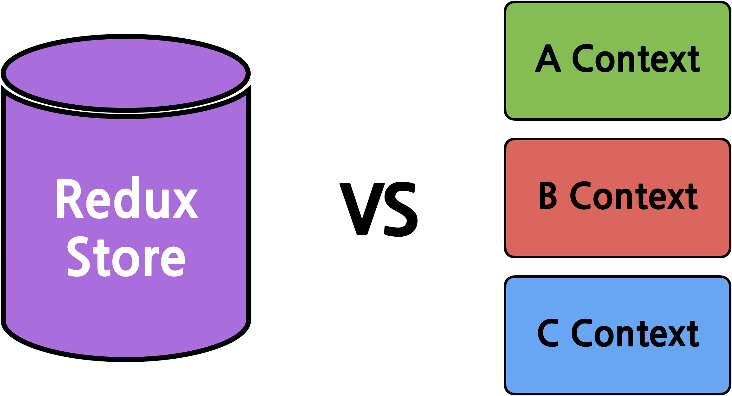 Redux Redux Vs Context Api 