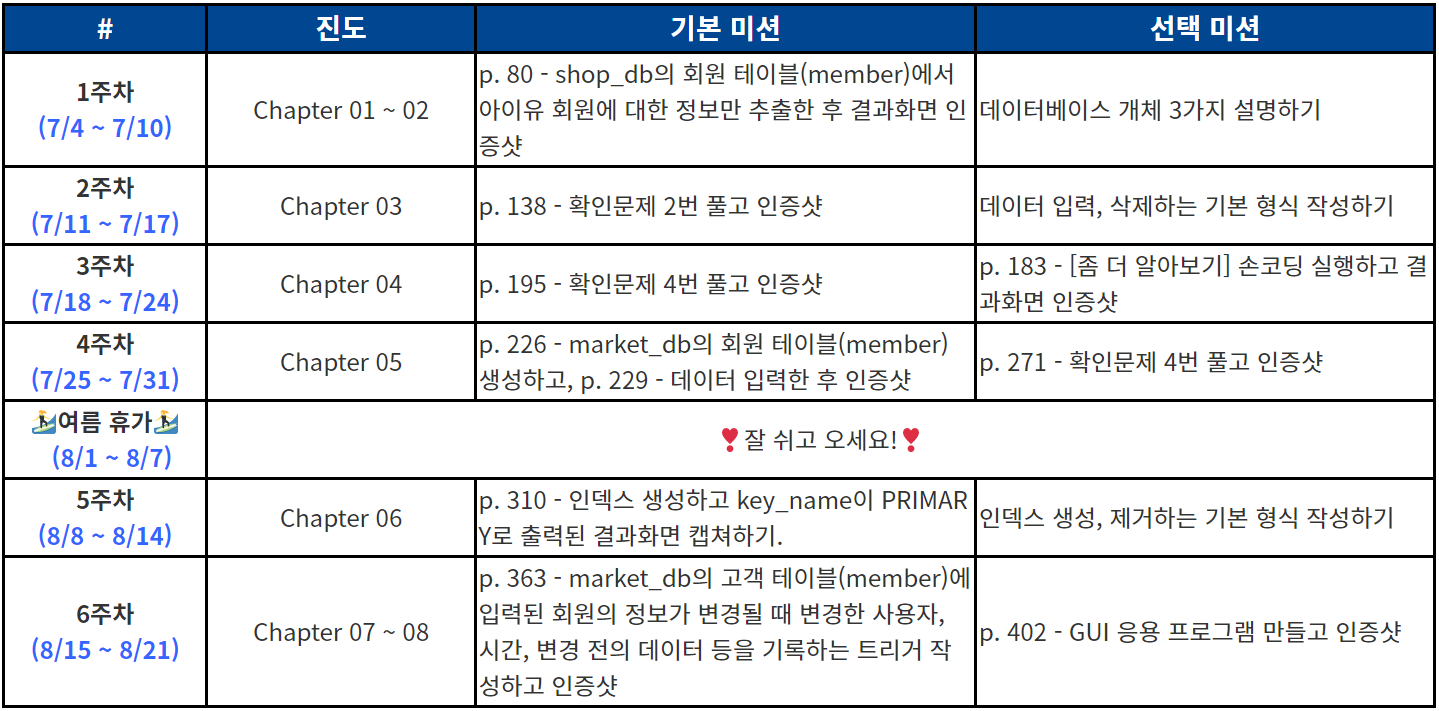 [혼공학습단 8기] 도서별 커리큘럼