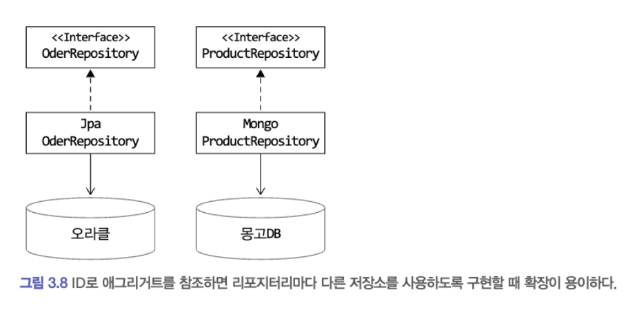 Aggregate