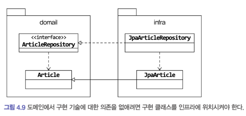 Repository
