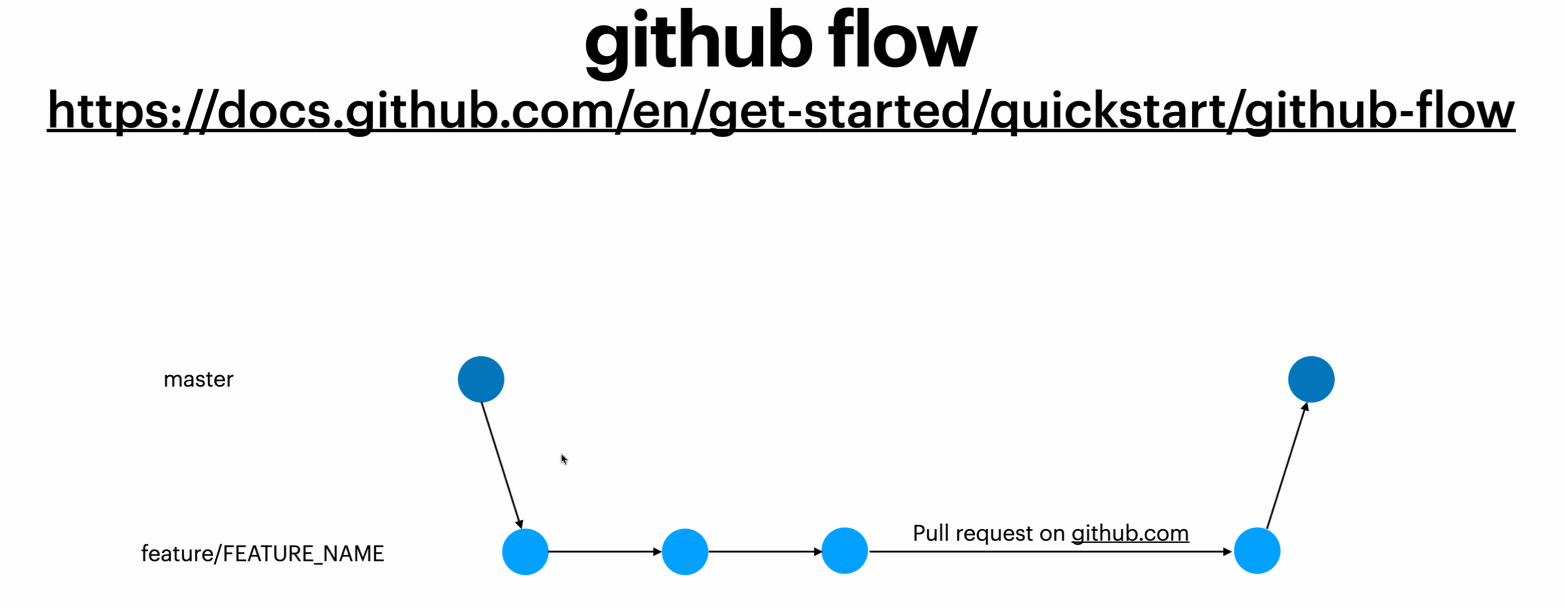GitHub Flow
