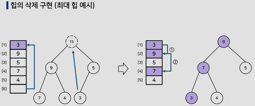 힙의 삭제 연산