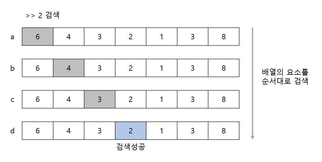 순차 검색