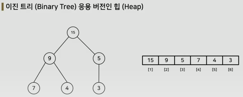 힙의 1차원 배열