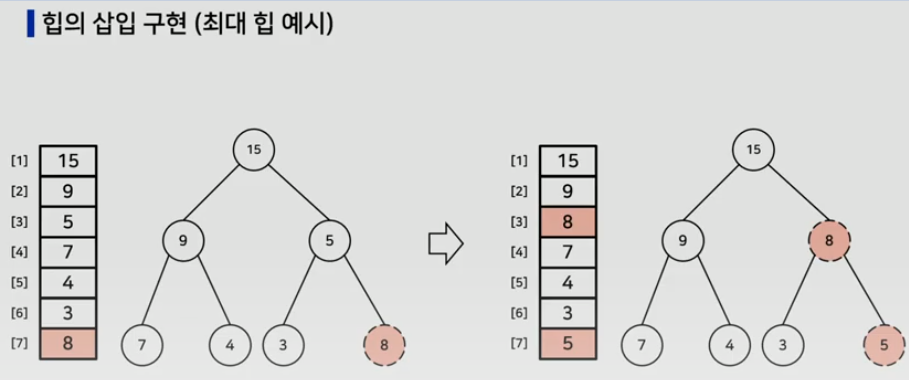 힙의 삽입 연산