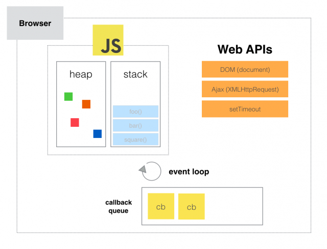 [javascript]비동기 처리