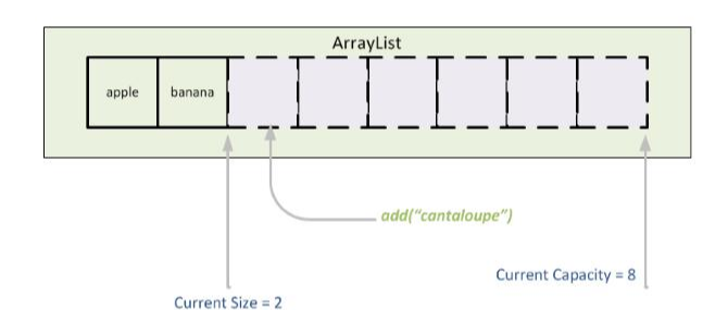 ArrayList와 LinkedList의 차이점