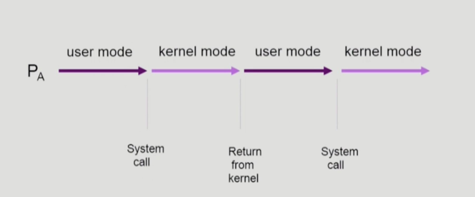Process Synchronization (OS강의 6주차)