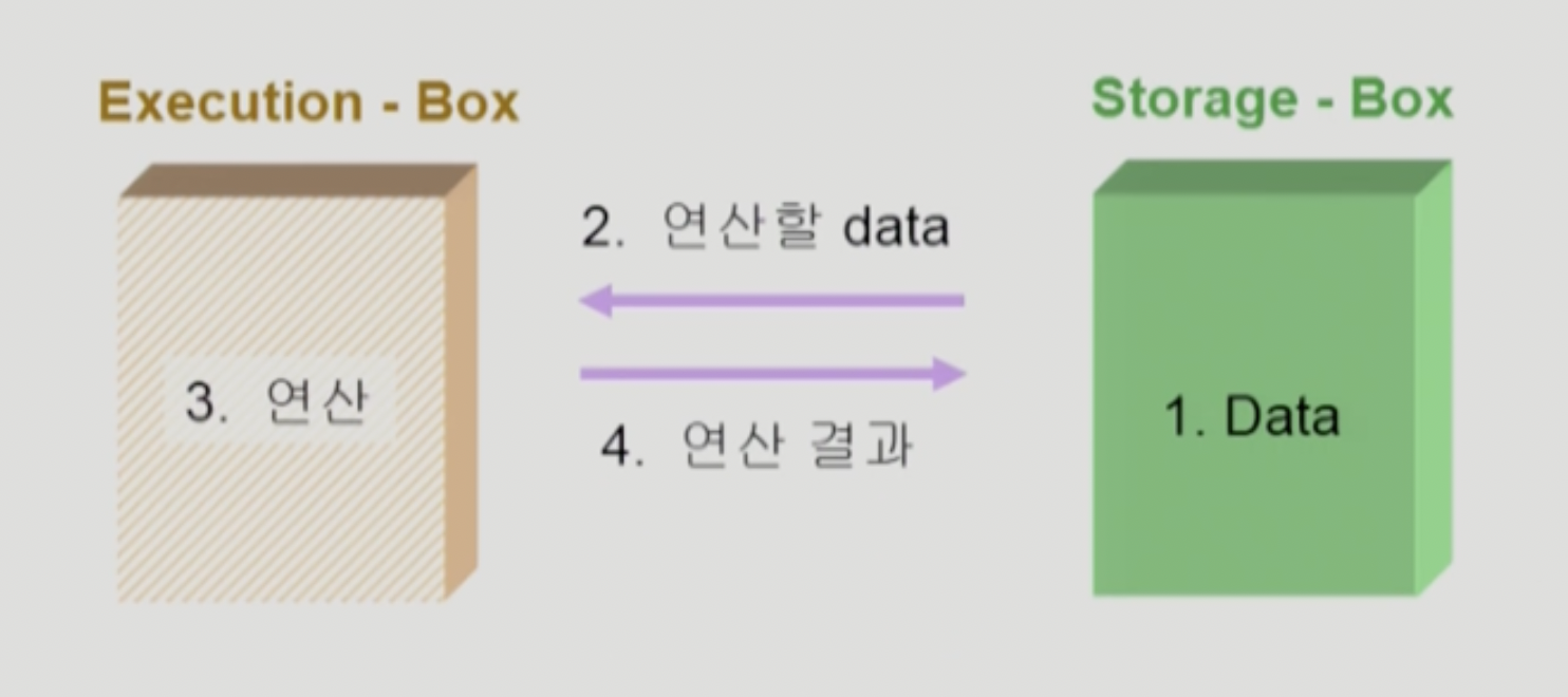 Process Synchronization (OS강의 6주차)