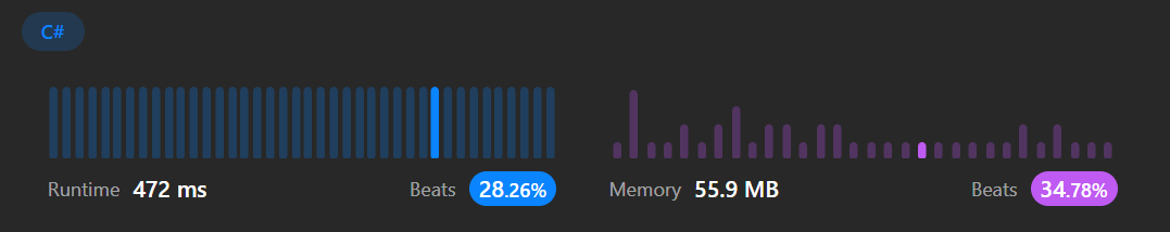 Shortest Palindrome Leetcode