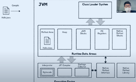 [JAVA] JVM