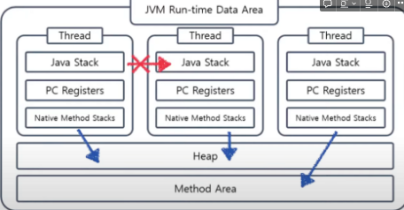 [JAVA] JVM