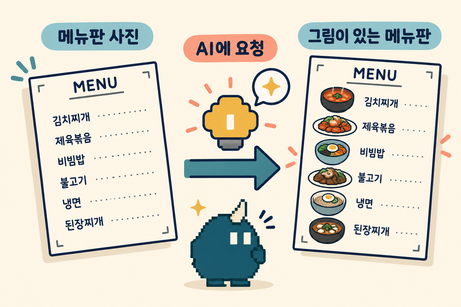 메뉴판 사진을 AI에 요청해 음식 그림이 있는 메뉴판을 얻는 과정