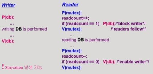[운영체제] 6-2. Process Synchronization