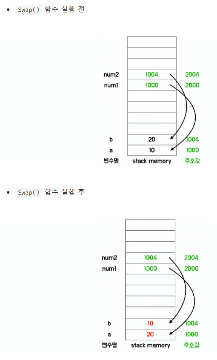 [cs] call-by-value, call-by-reference