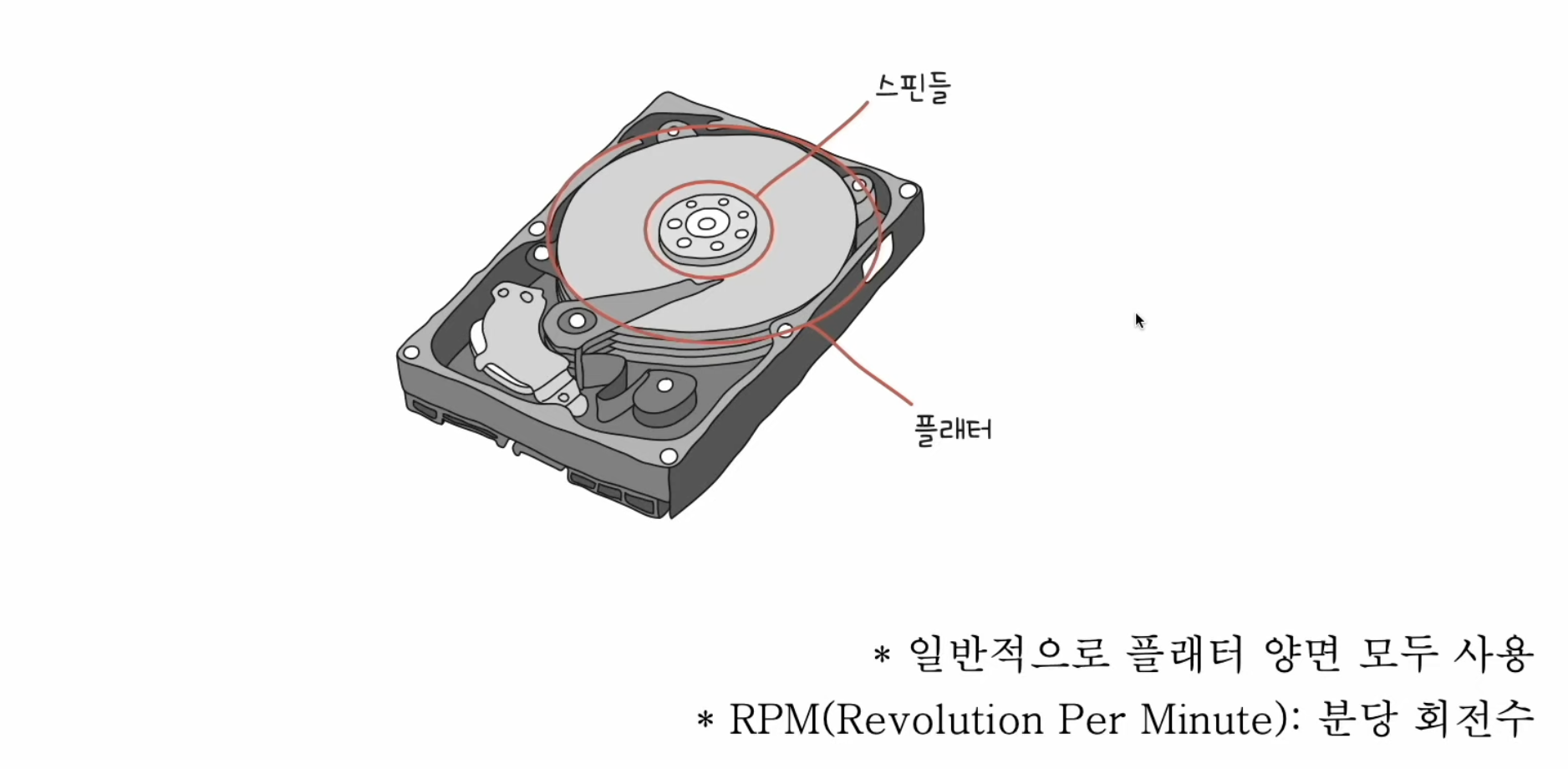 혼자 공부하는 컴퓨터 구조 - 07