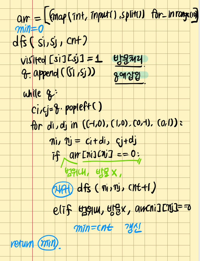 [백준/Python] 2146 다리 만들기