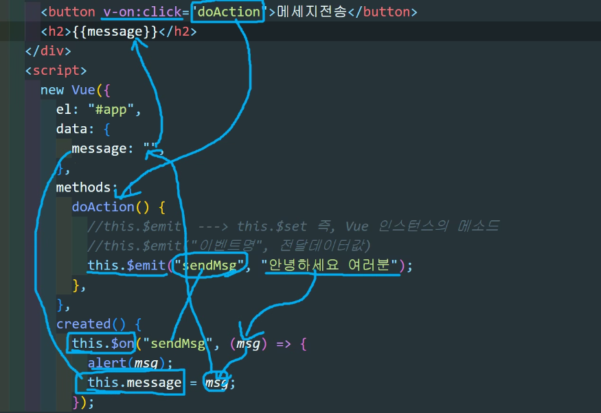 Vuejs / javascript 기타모음