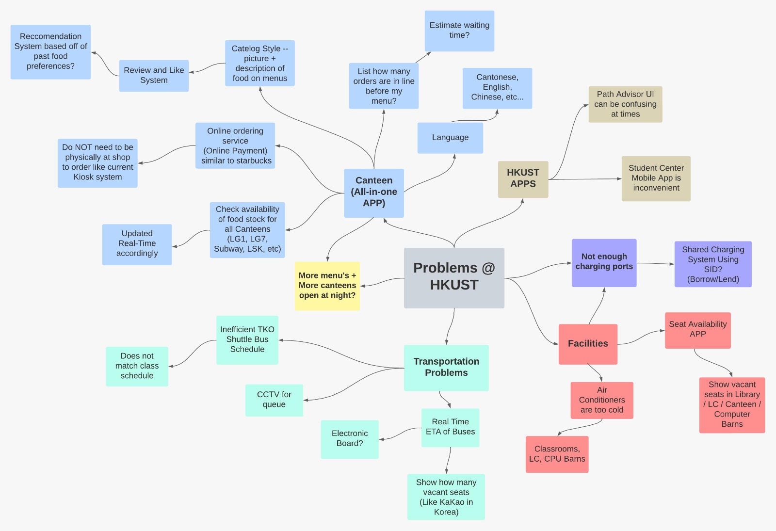 final-mindmap