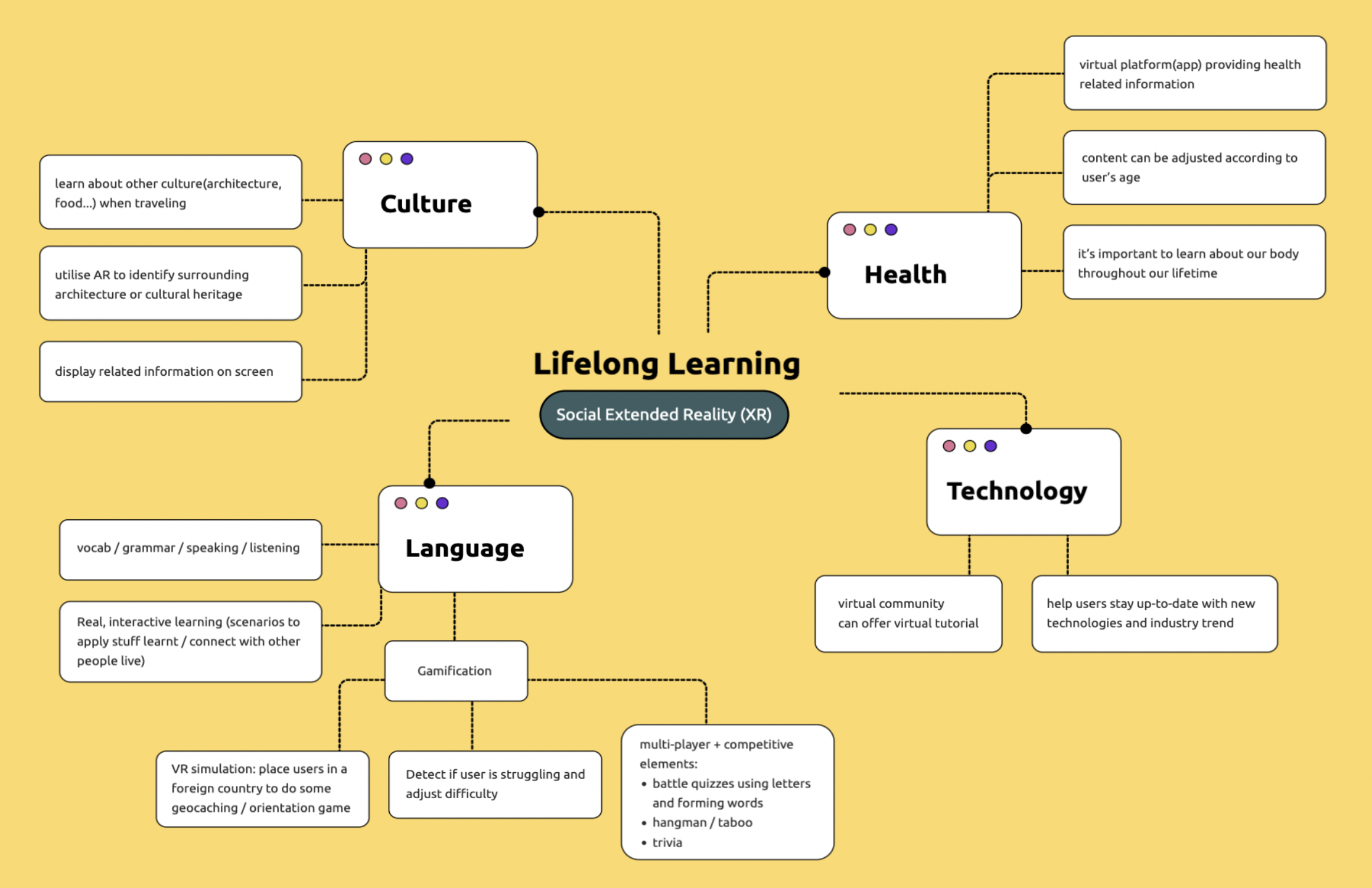 mindmap