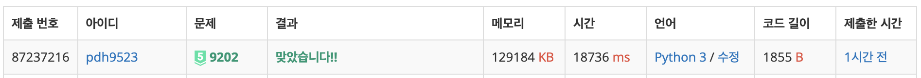채점결과