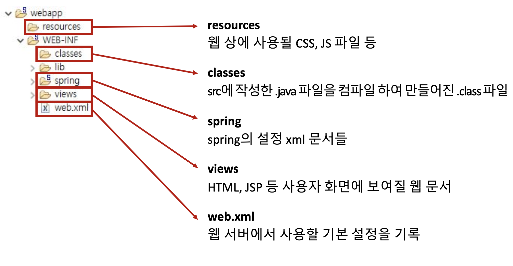 webapp 폴더
