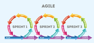 Agile