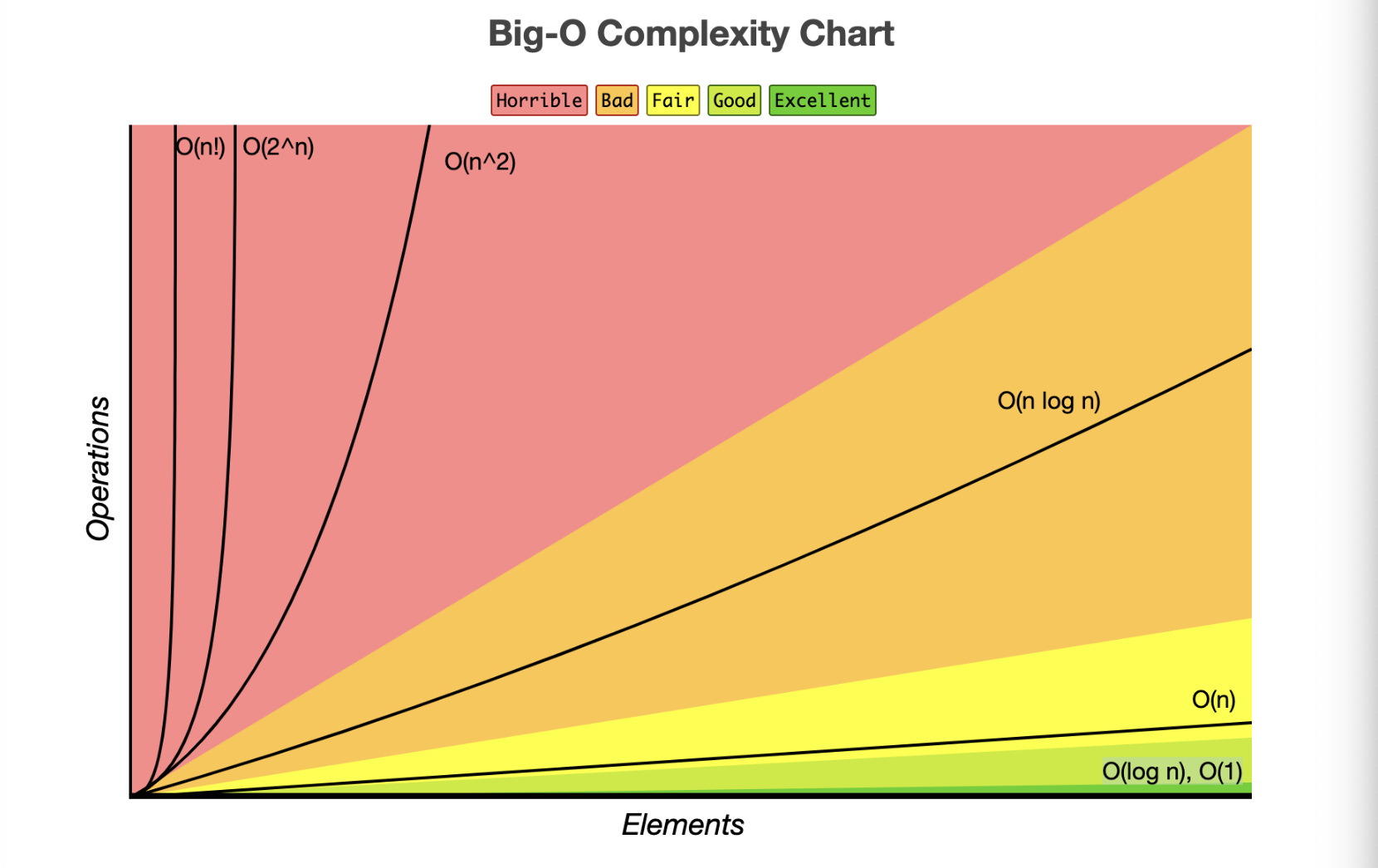 big-o-notation