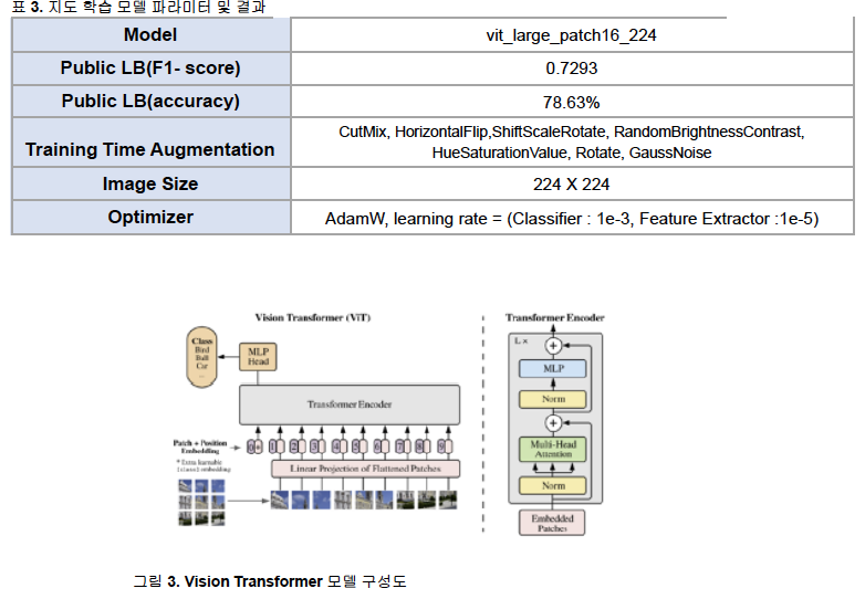 Boostcamp AI-Tech Image Classification project report