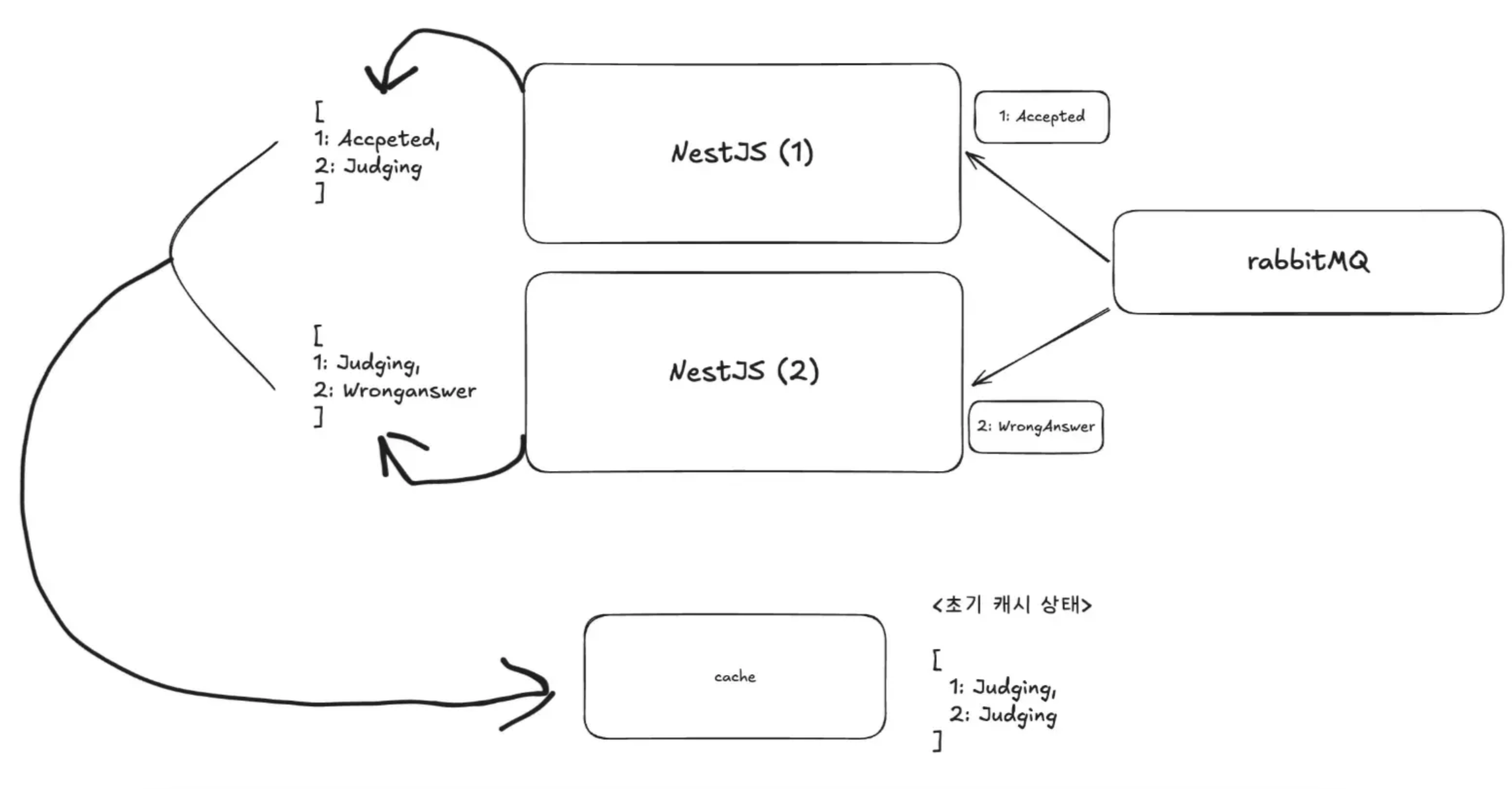 Production TEST API Production test api