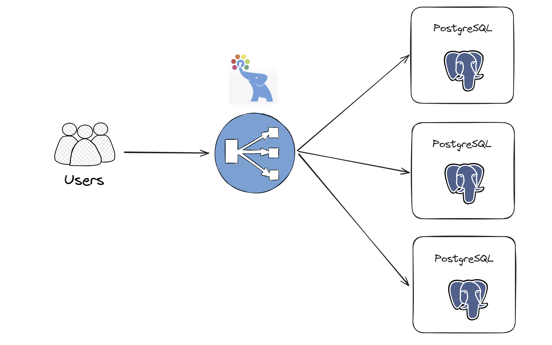 PostgreSQL Master-Slave 구성 image.