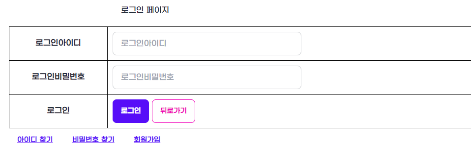 Spring Boot 기술서