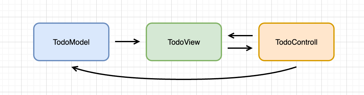 1번 기능의 아키텍쳐