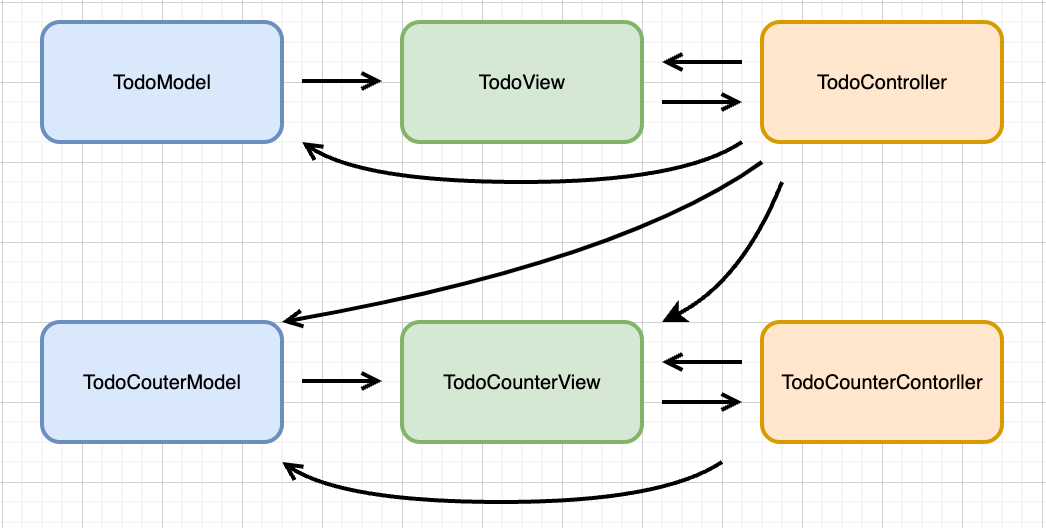 두번째 기능 아키텍쳐