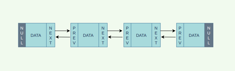 [JavaScript] Data Structure - Linked List