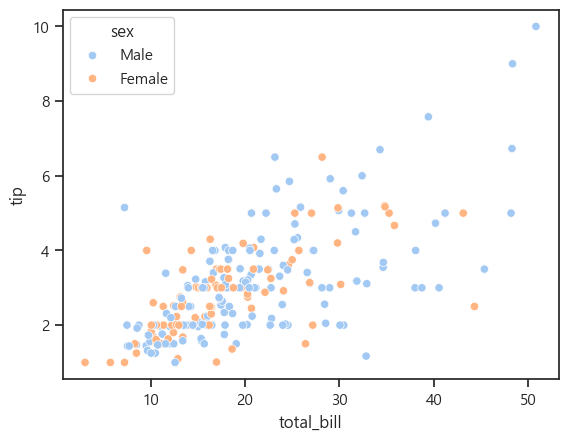 Python - Seaborn