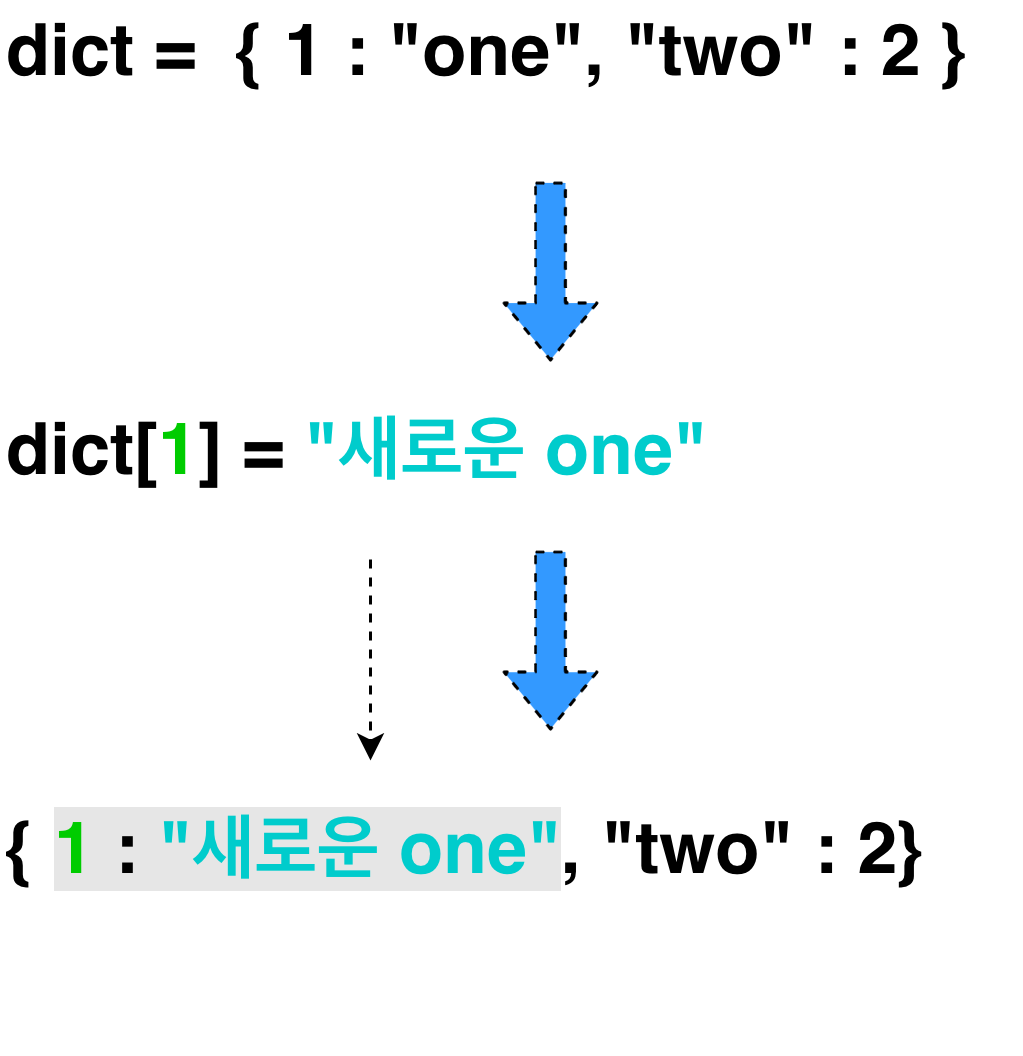 python-tuple-set-dictionary