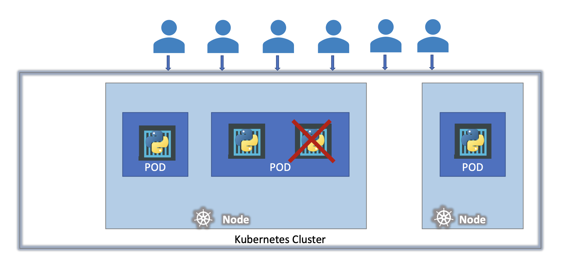 Kanda Programming Pod CKA #4. Pods