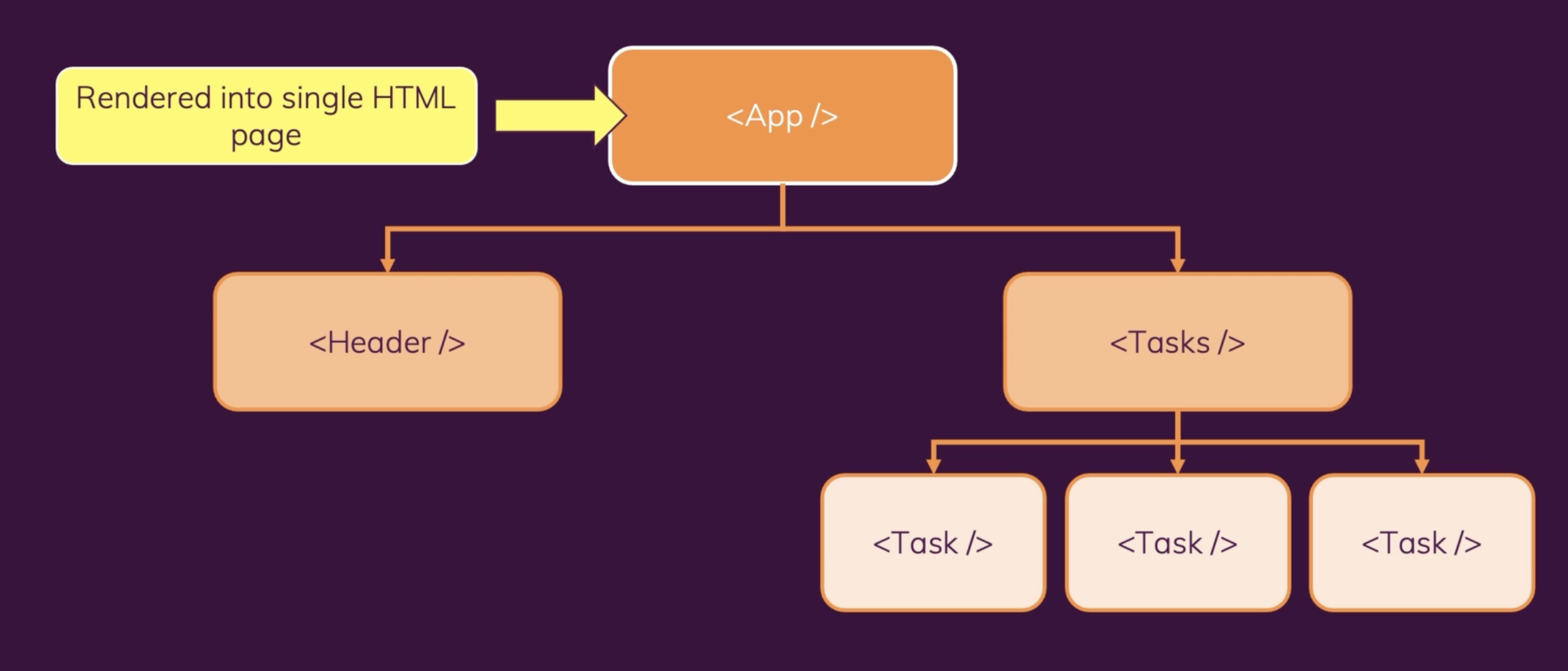 React - 3